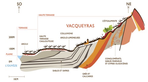 geologie vacqueyras